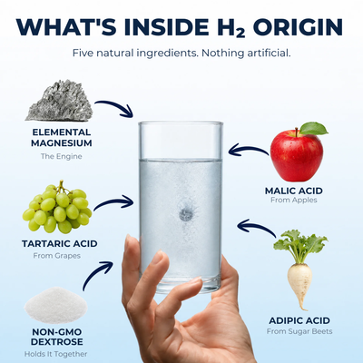 H2 Tablets