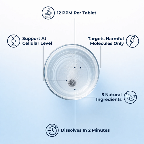 H2 Tablets One-time Purchase
